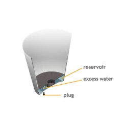 Claire Artstone Plant Pot - Grey 20 Claire Artstone Plant Pot - Grey -Plant Promotion Store Artstone Drainage System Upscale 001 3bb59212 38c4 4f0f a783 46f0b6e1f4cf